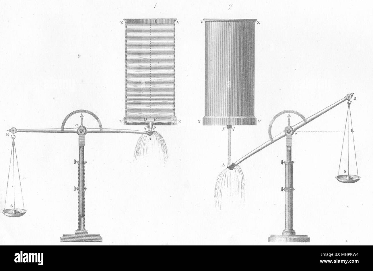 La scienza. Idrodinamica (3) 1880 antica vintage delle immagini di stampa Foto Stock