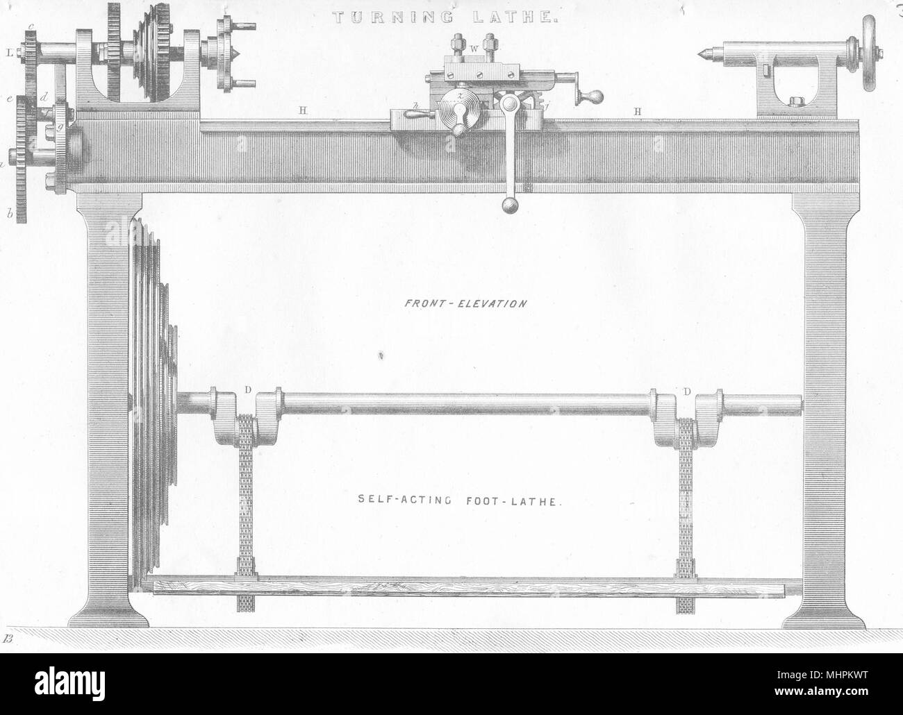 La produzione. Tornio; anteriore- elevazione; Self- deliberando ft- Tornio 1880 Foto Stock