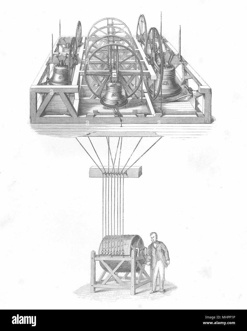La musica. Warner & Sons brevetto macchina scampanio 1880 antica immagine di stampa Foto Stock