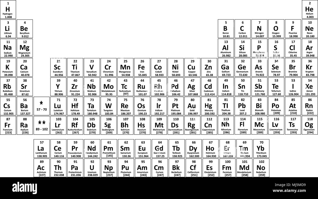 Chimica tavola periodica degli elementi. Illustrazione Vetor Illustrazione Vettoriale