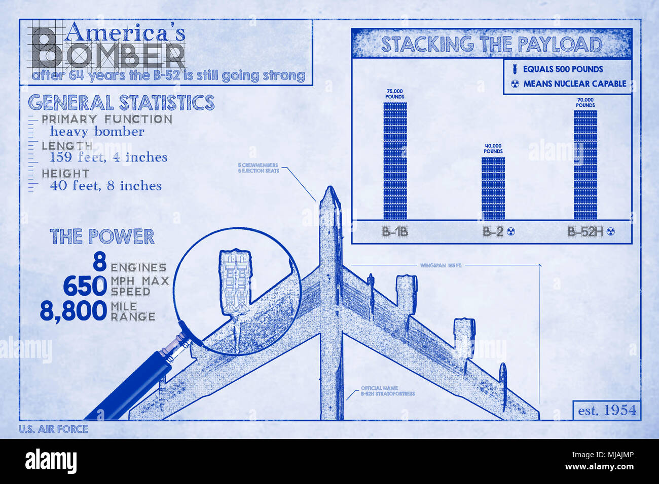 Quanto conosci il B-52H Stratofortress? Foto Stock