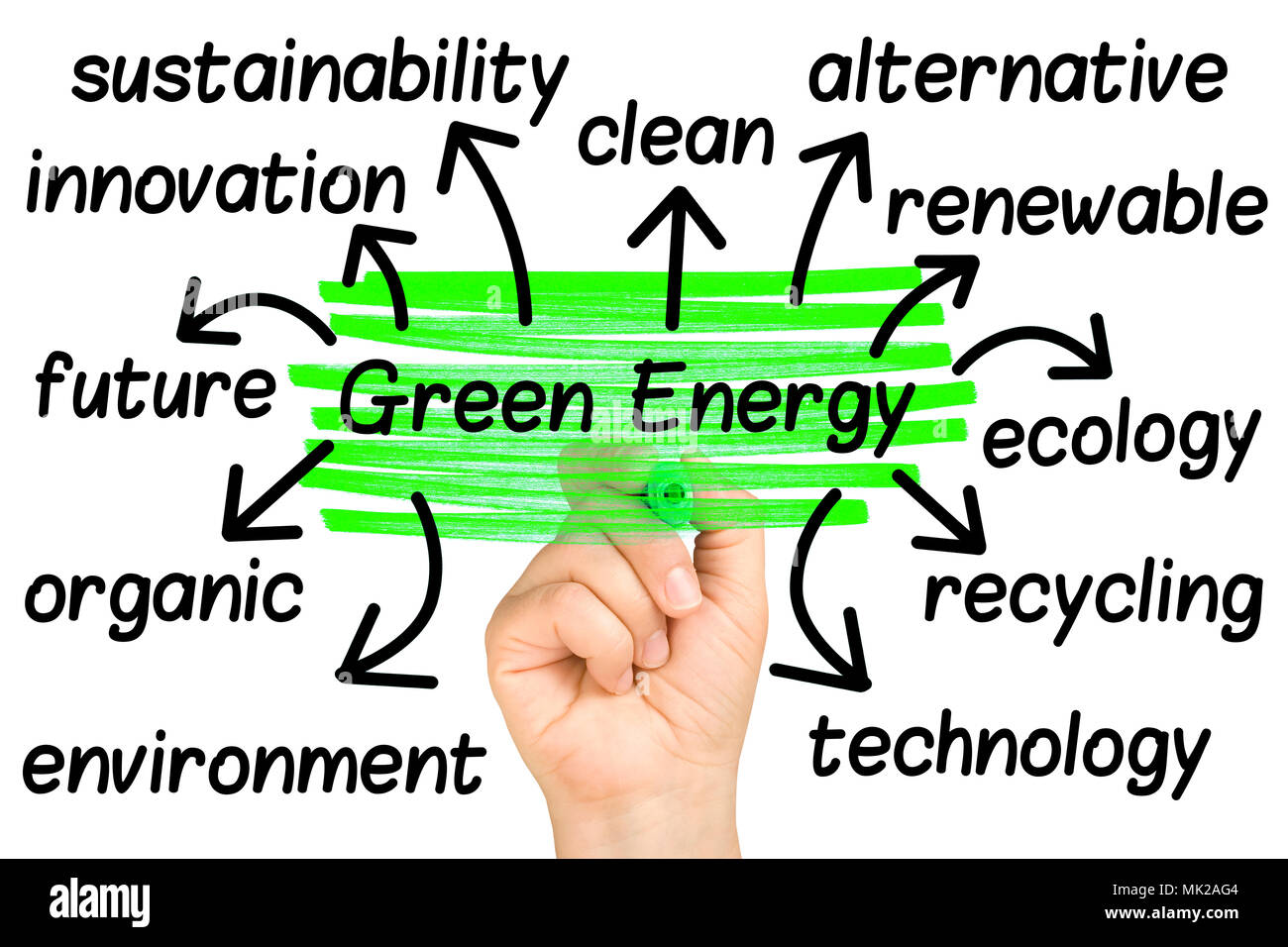 Mano evidenziando in verde la parola energia Tag cloud Foto Stock