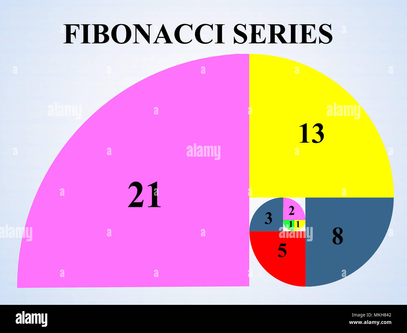 Il rendering di illustrazione della serie di Fibonacci script con i primi otto elementi di rapporto di fibonacci spirale , isolate su blu pallido gradiente come sfondo. Foto Stock