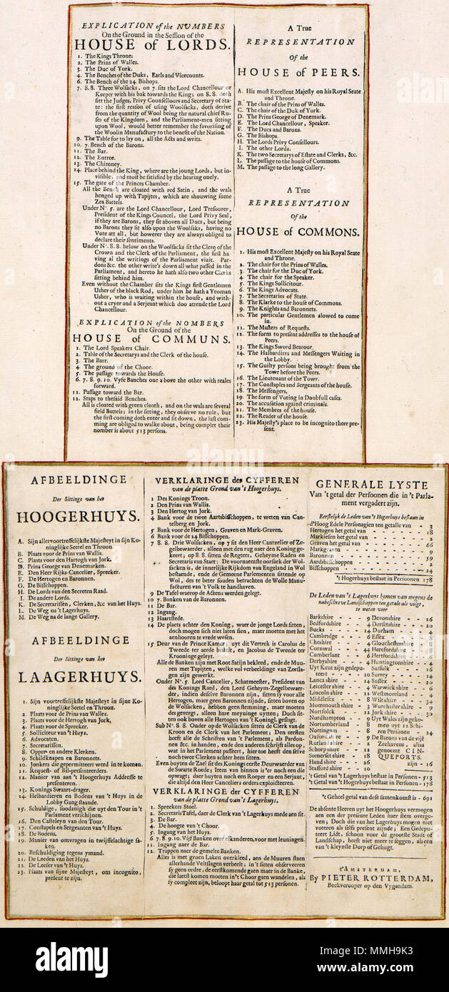 . Nederlands: Deze tekst behoort bij de plaat waarop Romeyn de Hooghe (1645-1708) een zitting van het Engelse Hoger- en Lagerhuis in het bijzijn van Koning-Stadhouder Willem III in beeld heeft gebracht. Inglese: questo testo appartiene alla stampa da Romeyn de Hooghe (1645-1708) raffigurante una sessione della Camera dei Comuni e dalla Camera dei Lords in presenza del re-stadholder Guglielmo III. Spiegazione del NummerS sul terreno nella sessione della HOUSE OF LORDS ... = AFBEELDINGE Der Sittinge van het HOOGERHUYS .... 1689. Editore: Creatore:Pieter Rotterdam Atlas Van der Hagen-KW1049B11 022 Foto Stock