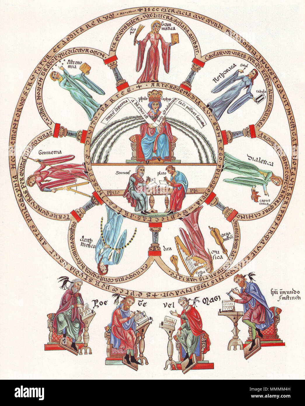Hortus Deliciarum, Die Philosophie mit den sieben freien Künsten Foto Stock