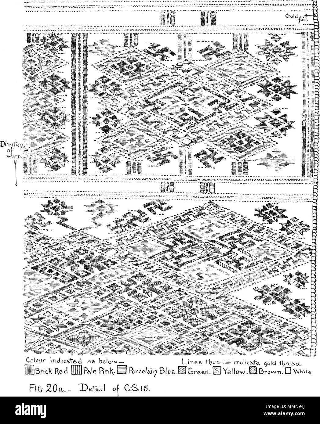 . Inglese: una figura dal libretto: 'birmani tessile". 105 tessili birmani Fig20a Foto Stock