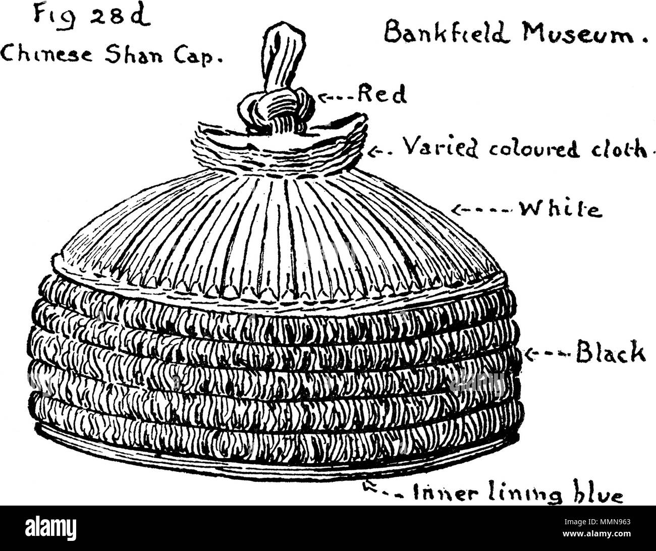 . Inglese: una figura dal libretto: 'birmani tessile". Il cinese Shan Cap. 105 tessili birmani Fig28d Foto Stock