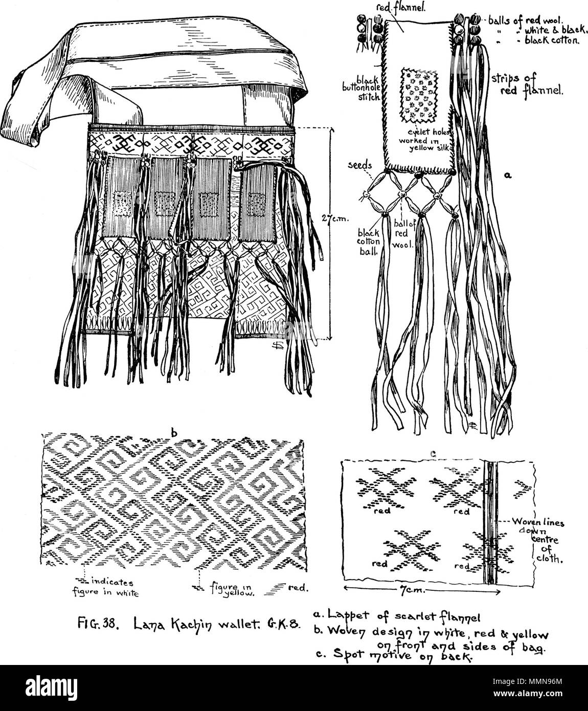 . Inglese: una figura dal libretto: 'birmani tessile". 105 tessili birmani fig38 Lana Kachin wallet Foto Stock