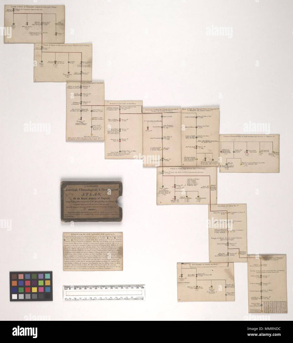 . Giochi didattici; re e governanti; gioco intitolato un completo storico, cronologico, & geneaological atlas, della famiglia reale di Inghilterra, da William il conquistatore di sua maestà presenti George 3rd; 'originariamente selezionate da una signora per l'uso di propri studenti". 12 carte in caso di slittamento; metodo di utilizzo delle schede, Spiegazione dei segni, &c.&c.; famiglia di Rollow della Normandia regnò 69 anni ha dato 3 re (1); famiglia di Angiò o Plantagenet regna 331 anni dà 14 re (2); famiglia di Plantagenet continua (3); il ramo di Lancaster o Red Rose (4); genealogia di Enrico VII da John essere Foto Stock