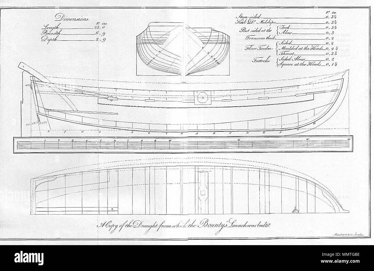 . Il lancio di HMS Bounty, la barca in cui capitano Bligh e 18 fedele equipaggio furono gettati alla deriva dopo l ammutinamento Bounty-lancio Foto Stock