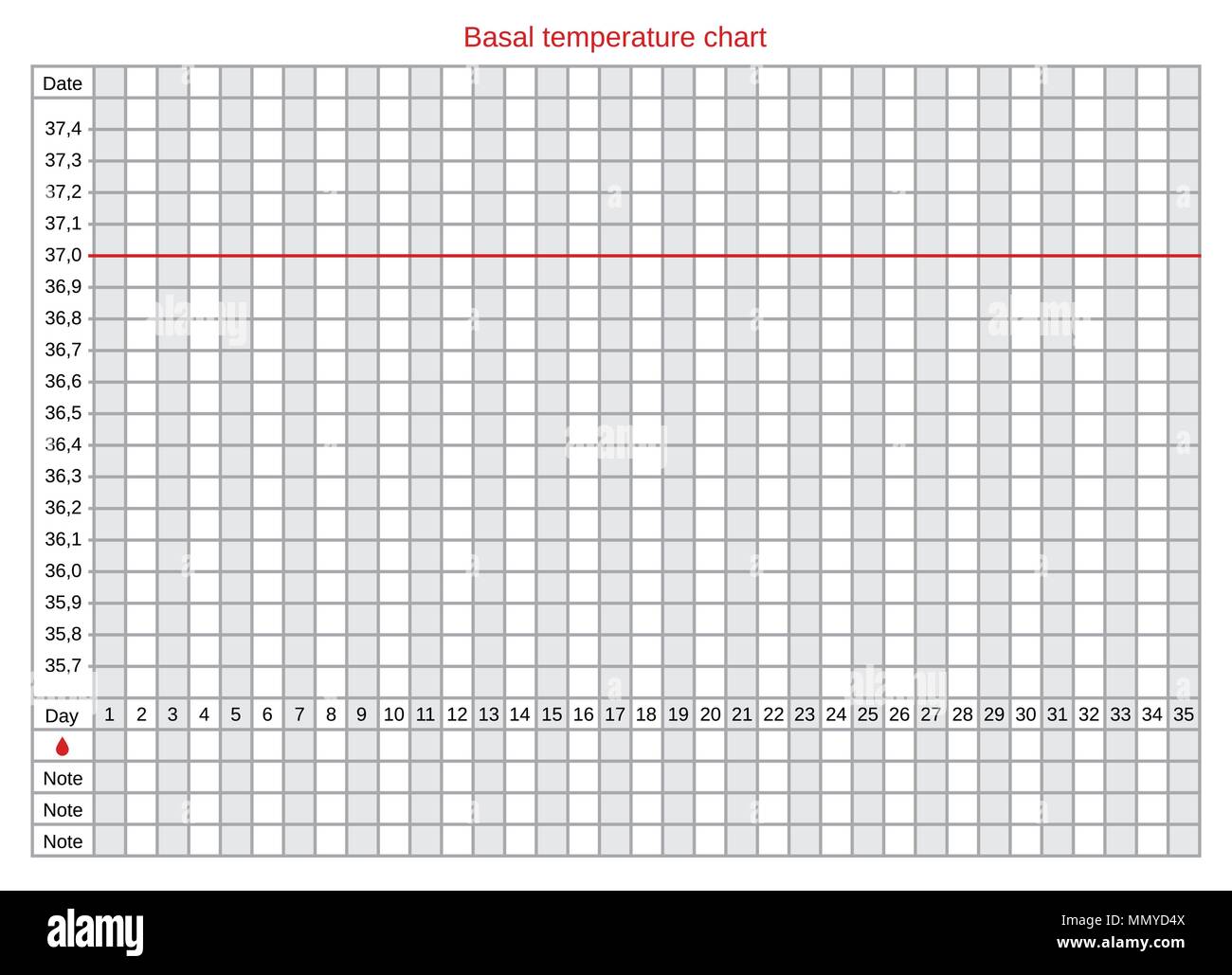 SCARICARE GRAFICO PER TEMPERATURA BASALE DA