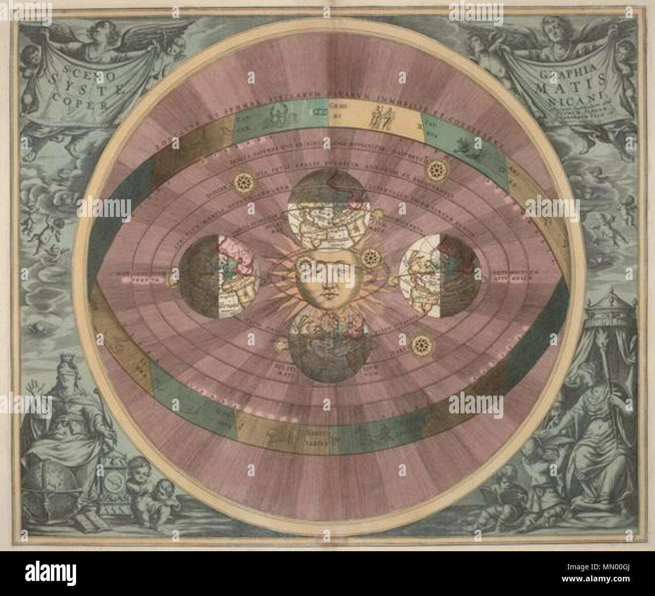 . Universo eliocentrica, Harmonia Macrocosmica . 1660. Andreas Cellarius (1596-1665) Descrizione cartografo tedesco Data di nascita e morte 1596 1665 Luogo di nascita e morte Neuhausen Hoorn competente controllo : Q496645 VIAF:?100166893 ISNI:?0000 0001 2283 4178 LCCN:?n82045031 GND:?12487830X SELIBR:?313756 WorldCat eliocentrico Foto Stock