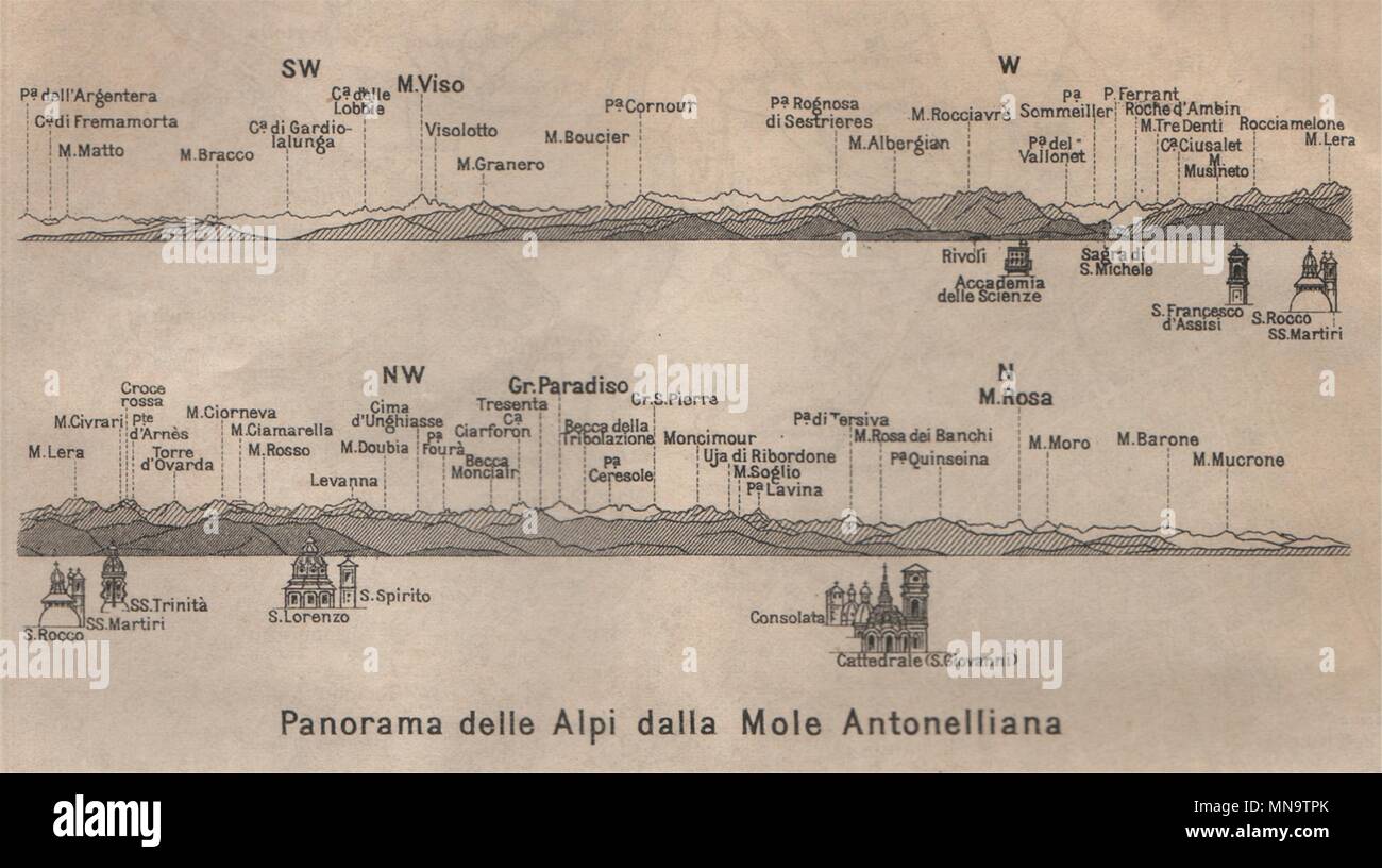 Panorama delle Alpi dalla Mole Antonelliana. Le Alpi da Torino/Torino 1906 mappa Foto Stock