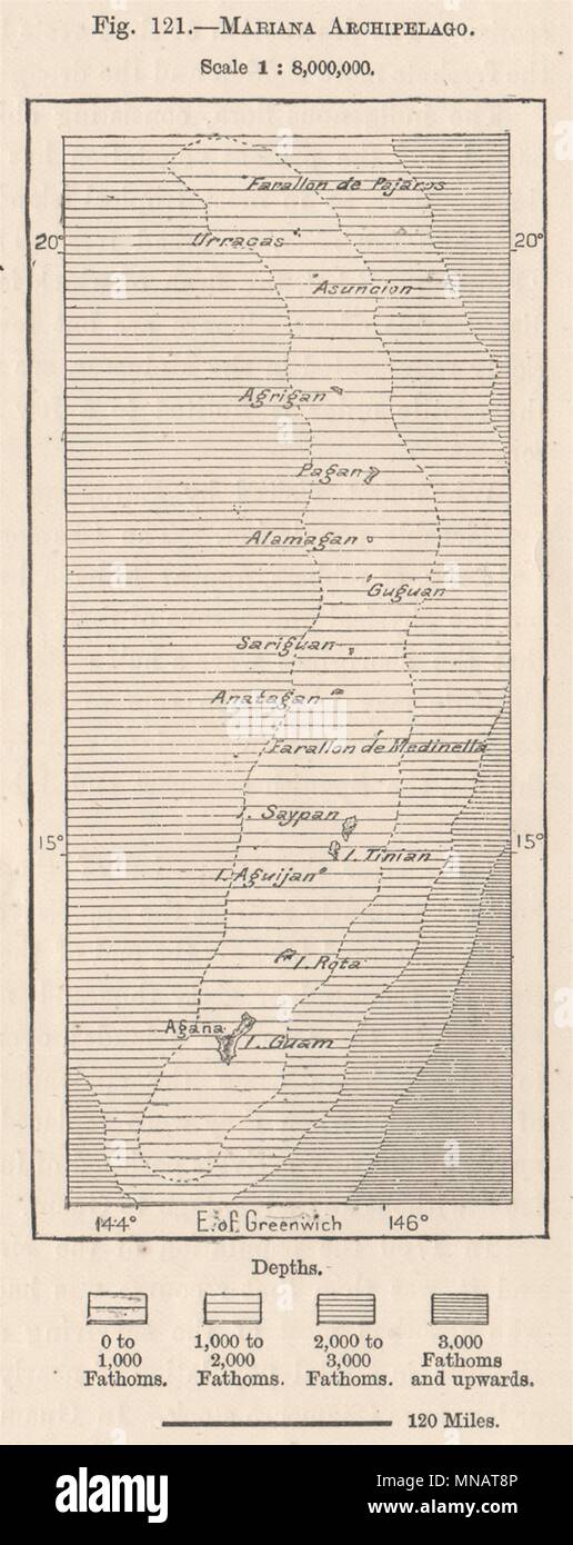 Arcipelago di Mariana. Oceano Pacifico. Micronesia 1885 antica mappa grafico del piano Foto Stock