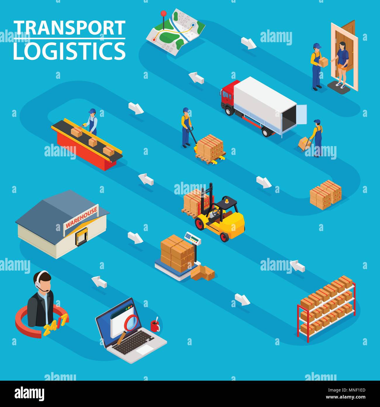 Logistica dei trasporti. Mostra l'elaborazione dell'ordine dall'ordinazione delle merci alla consegna alla porta. Illustrazione Vettoriale