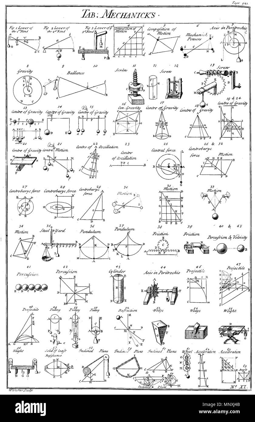 . Tabella di Mechanicks, da Efraim camere (1728) encyclopaedia - Wikizionario, un utile dizionario delle Arti e delle Scienze, Vol. 2, Londra, pag.528, la piastra 11. Questo file è stato realizzato dal JPG file di immagine:Tabella di Mechanicks, encyclopaedia - Wikizionario, Volume 2.jpg da utente:Berland, regolato in Gimp con le curve-tool per rimuovere JPG-artefatti, e quindi convertito in un 8-colore tavolozza indicizzata, risultante in un 9 volte più piccoli file (1700KB a 210KB) e con una migliore qualità dell'immagine. 1728. Il disegno è firmato "Fletcher Sculp' 1157 Tabella di Mechanicks, encyclopaedia - Wikizionario, Volume 2 Foto Stock