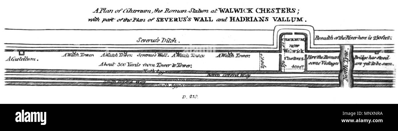 . Inglese: vista in Walwick Chesters. La piastra dalla pagina 210 della storia del muro romano da William Hutton. Stampato da John Nichols e figlio, Londra, 1802. 1802. Unknown 1175 La storia del muro romano - piastra 6 Foto Stock