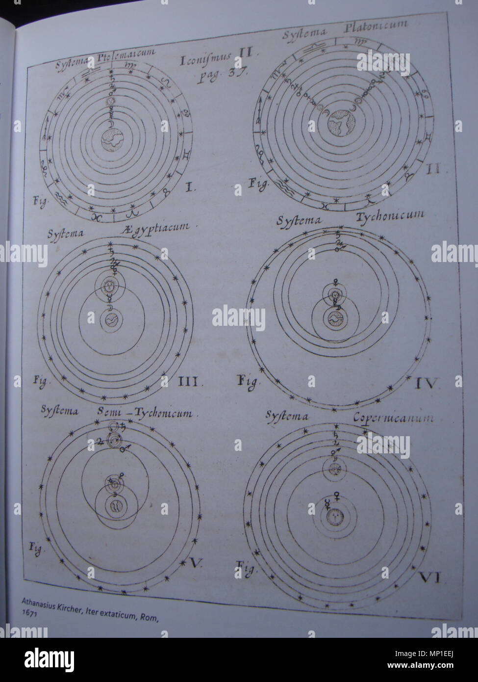. Français : Système cosmique de Ptolémée à Copernic inglese: sistemi cosmica da Tolomeo a Copernico . 1671. Athanasius Kircher 766 Kircher - Iter extaticum - sistemi cosmica da Tolomeo a Copernico Foto Stock