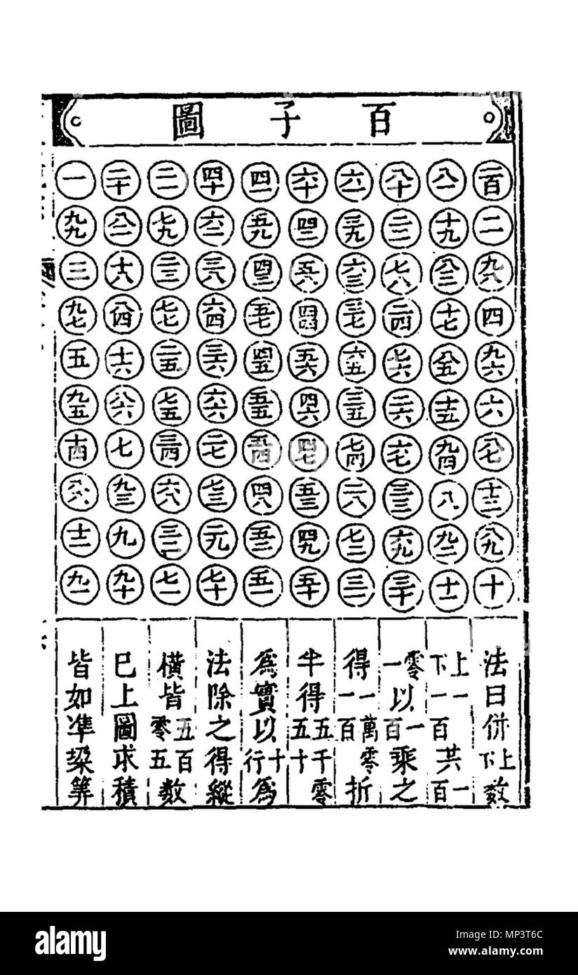 . Inglese: Cheng Dawei quadrato magico . 1592. La dinastia Ming matematico Cheng Dawei 1149 Suanfatongzong-791-791 Foto Stock