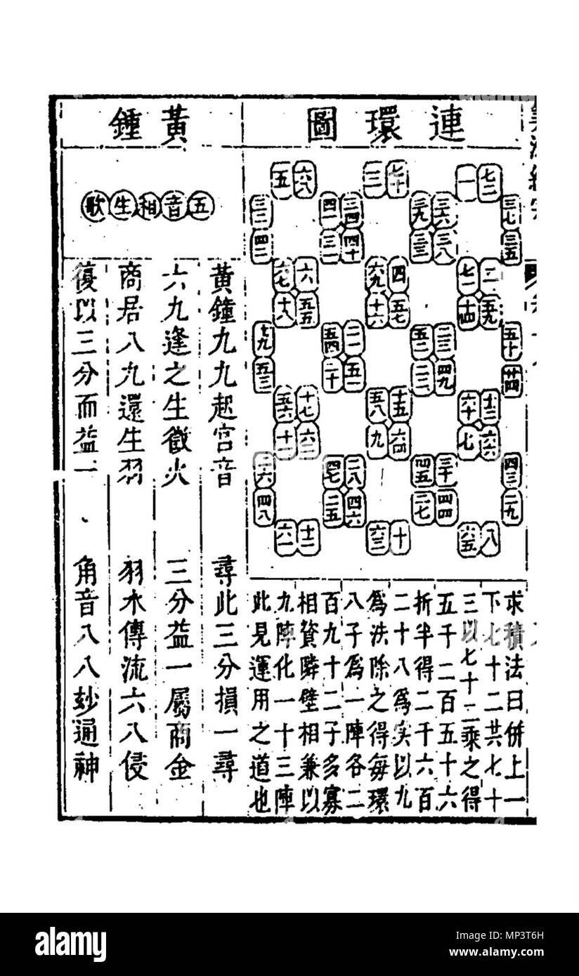 . Inglese: Cheng Dawei cerchio magico . 1592. La dinastia Ming matematico Cheng Dawei 1149 Suanfatongzong-796-796 Foto Stock