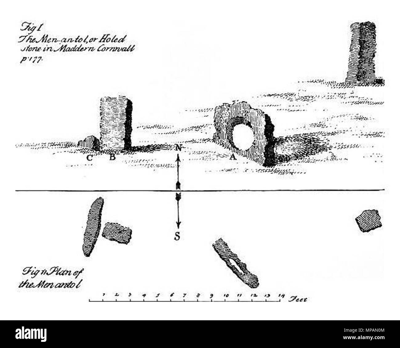 . Mên-un-Tol - Morvah - Cornwall - REGNO UNITO . 1769. William Borlase (1695-1772) 884 Menantolborlase Foto Stock