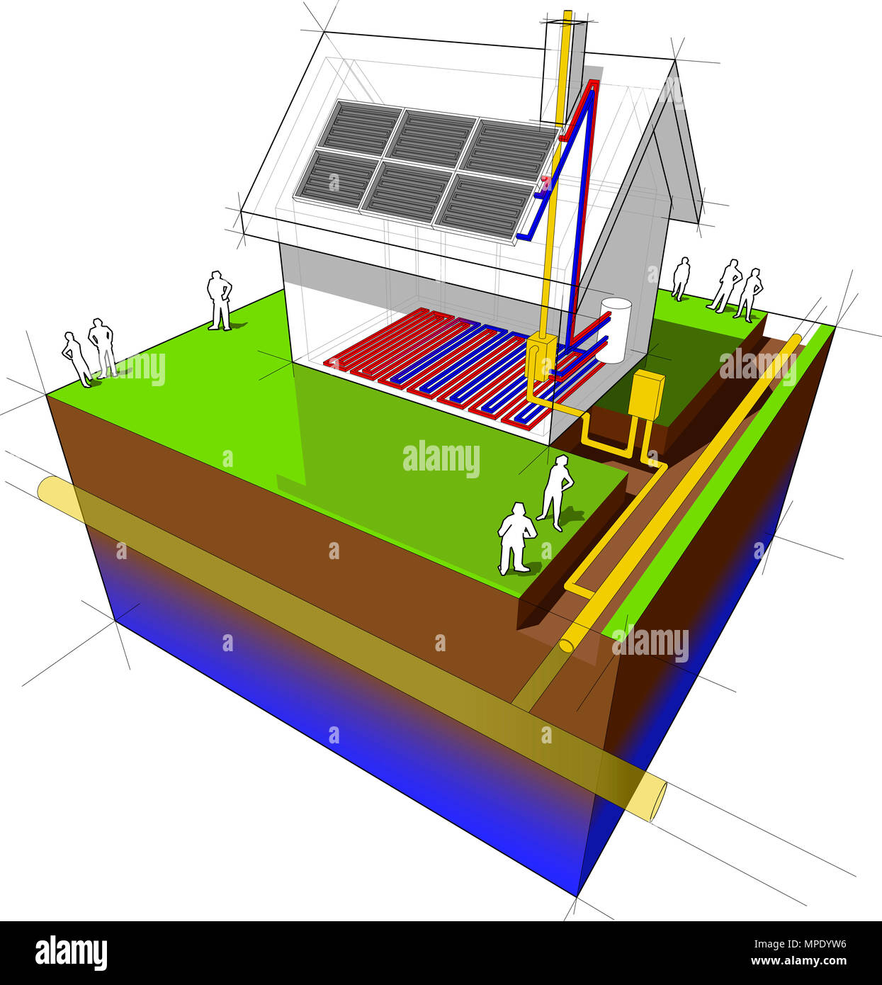 Casa con gas naturale riscaldatore, impianto di riscaldamento a pavimento e  pannelli solari schema Foto stock - Alamy