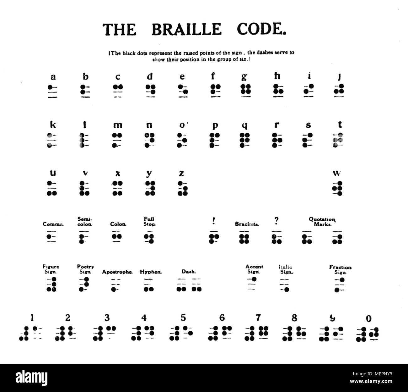 " Il codice Braille', 1919. Artista: sconosciuto. Foto Stock