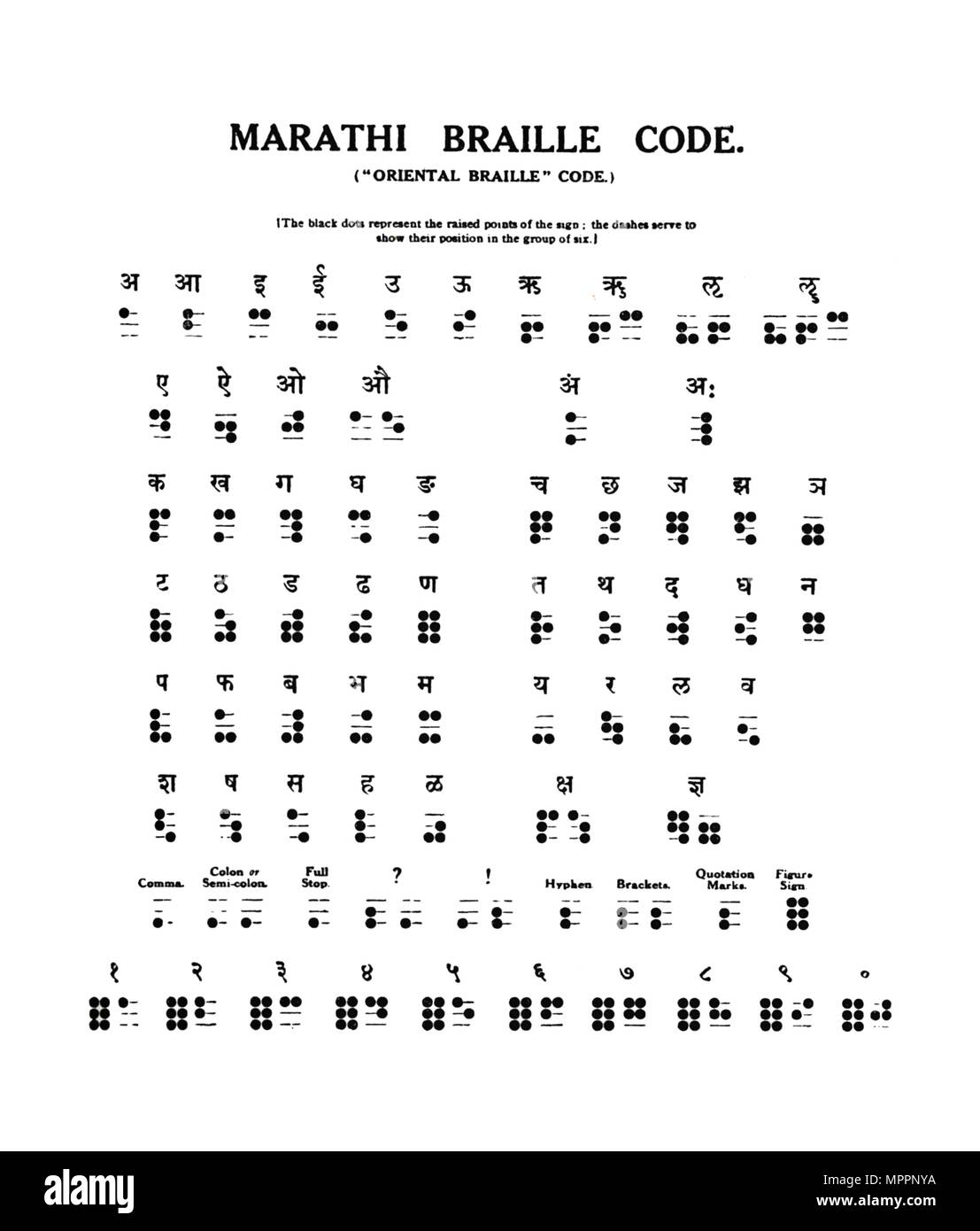 'Marathi codice Braille', 1919. Artista: sconosciuto. Foto Stock