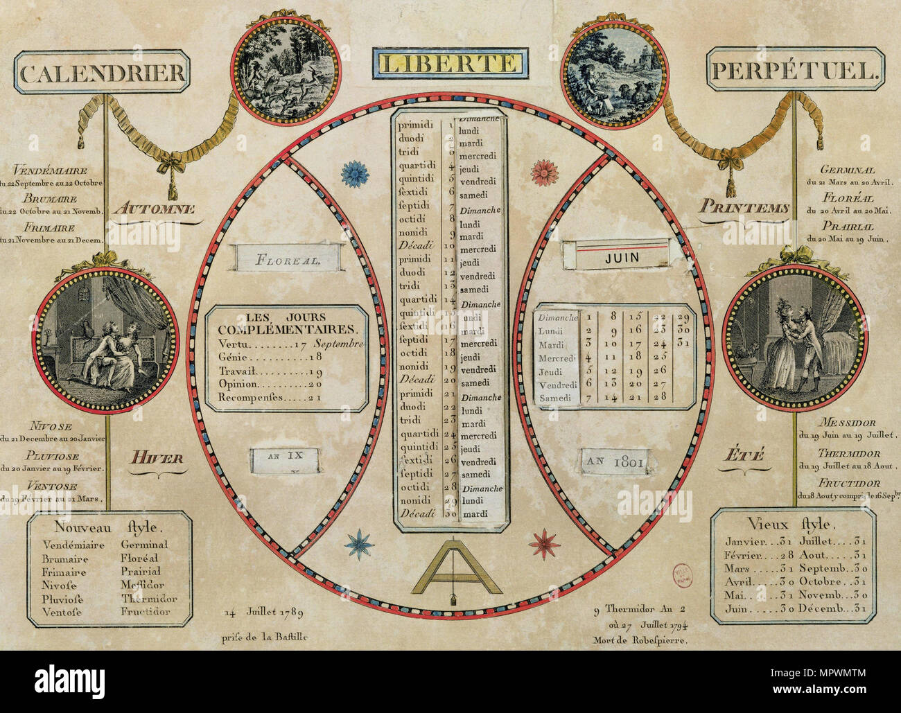 French revolutionary calendar, 1801. Foto Stock