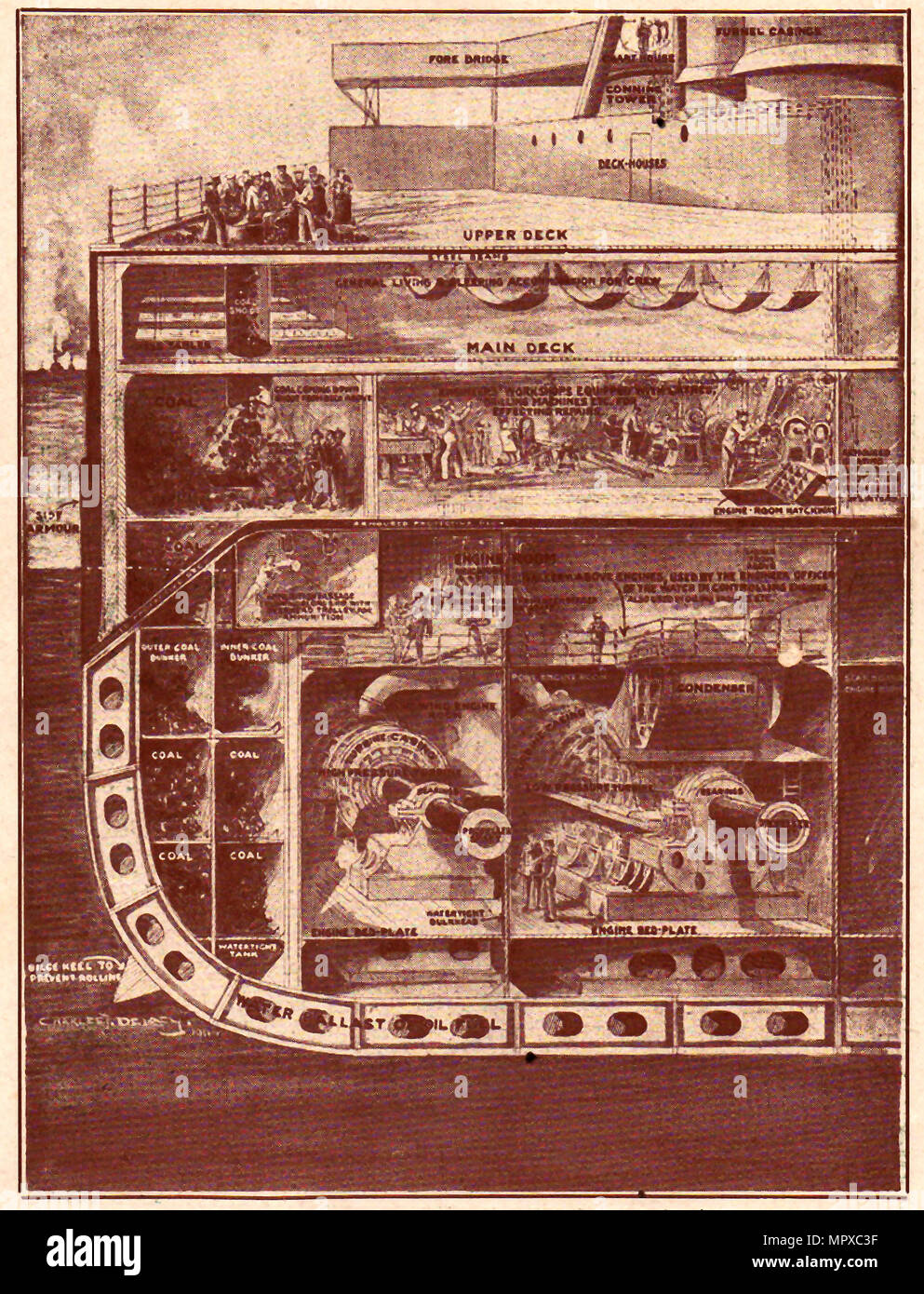 Un 1910 illustrazione che mostra una vista in spaccato di un British dreadnought battleship - (motore sezione camera) Foto Stock