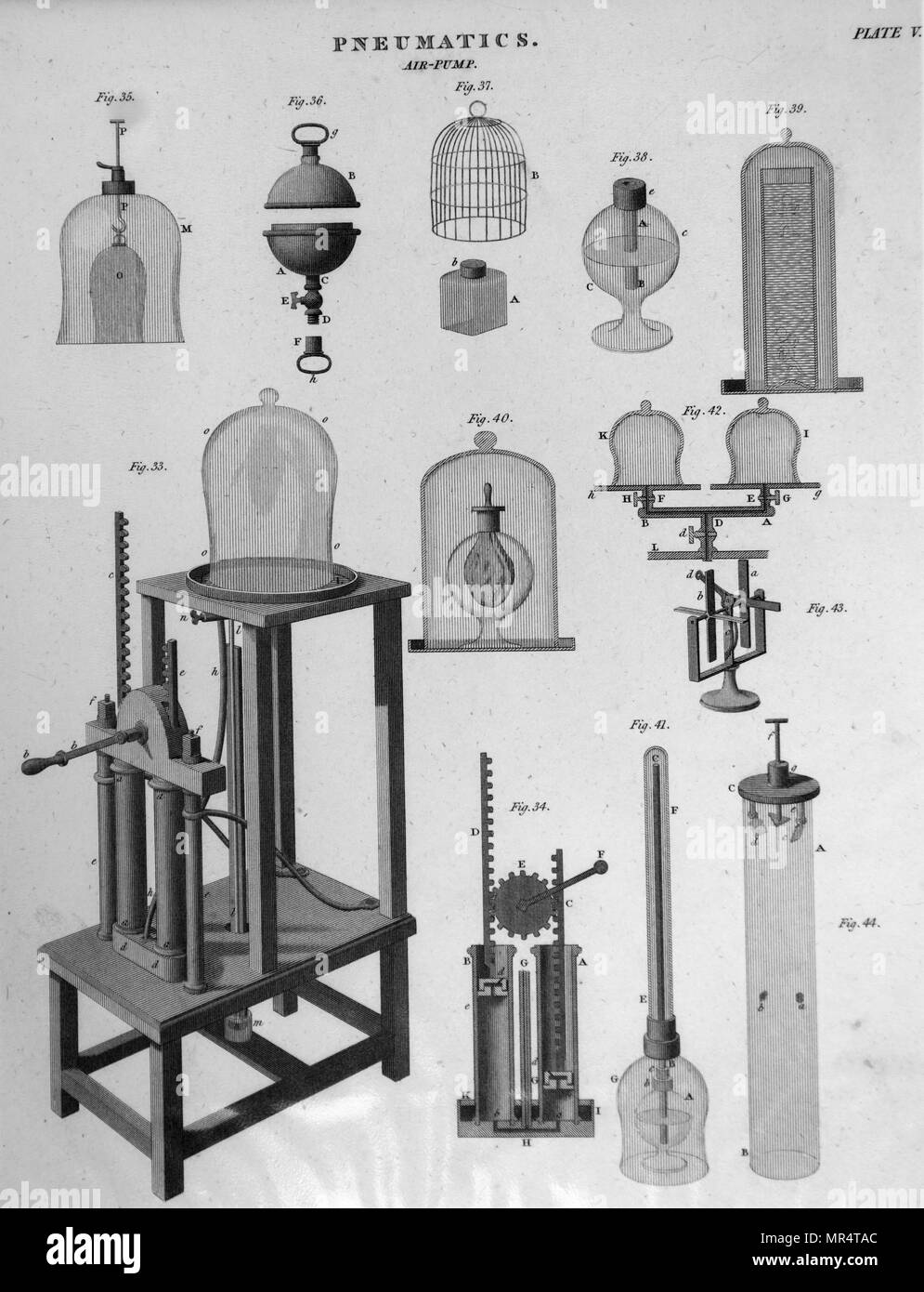 La piastra che mostra una tipica pompa dell'aria. La figura 33 mostra una pompa tipica con un meccanismo a pignone e cremagliera per esaurire la campana. Figura 34 B mostra una sezione trasversale di un meccanismo a pignone e cremagliera. Datata del XIX secolo Foto Stock