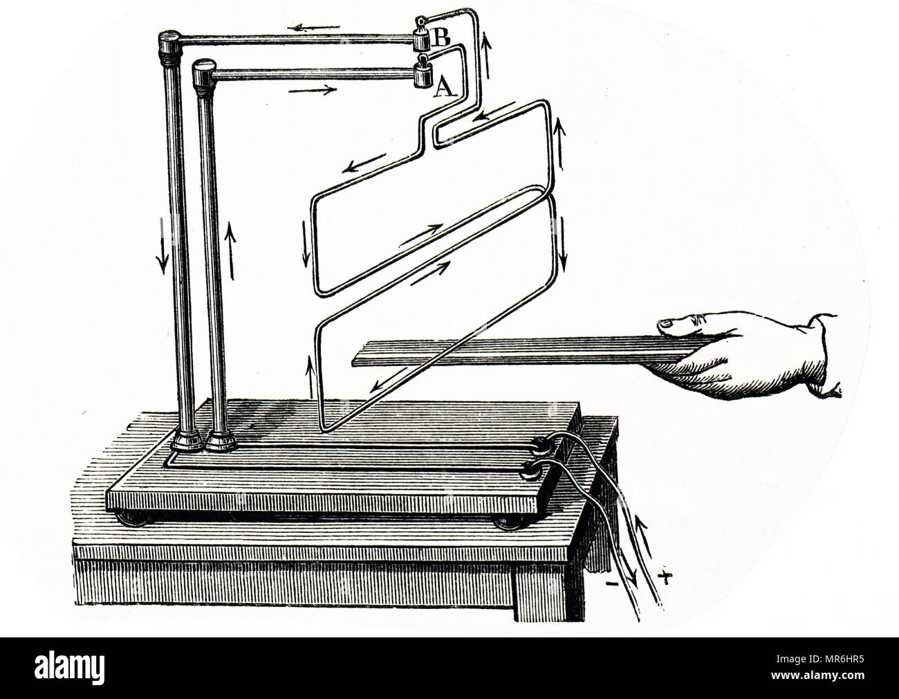 La ricostruzione di André-Marie Ampère di inchiesta del comportamento di una corrente elettrica in un campo magnetico: Ampère dello stand di una disposizione in cui un anello di filo è sospeso in coppette di mercurio in modo che esso possa ruotare liberamente mentre ciascuna estremità è in costante contatto elettrico con una batteria. André-Marie Ampère (1775-1836) un fisico francese e matematico. Datata del XIX secolo Foto Stock