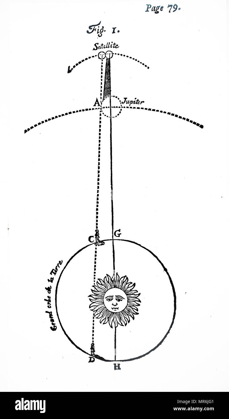 Ole Rømer di uso della eclissi dei satelliti di Giove per misurare la velocità della luce (1675). Ole Rømer (1644-1710) un astronomo danese. Datata xviii secolo Foto Stock