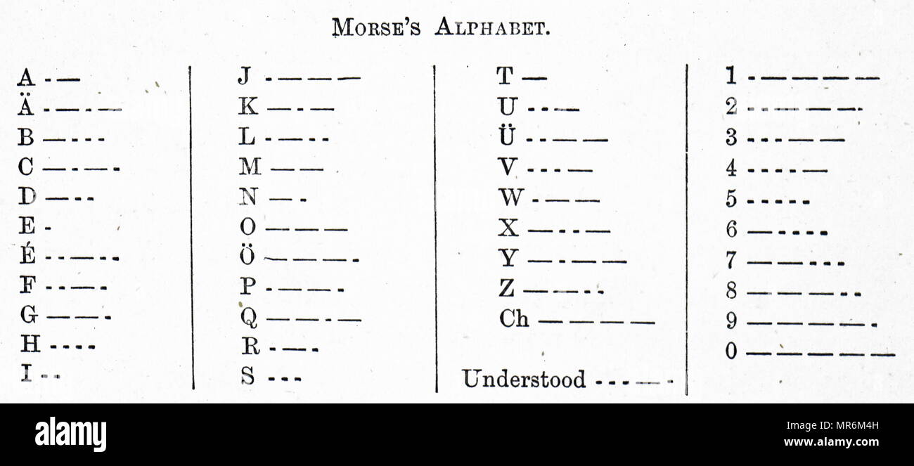 Alfabeto morse in forma generalmente accettata in Europa e in America. Datata del XIX secolo Foto Stock