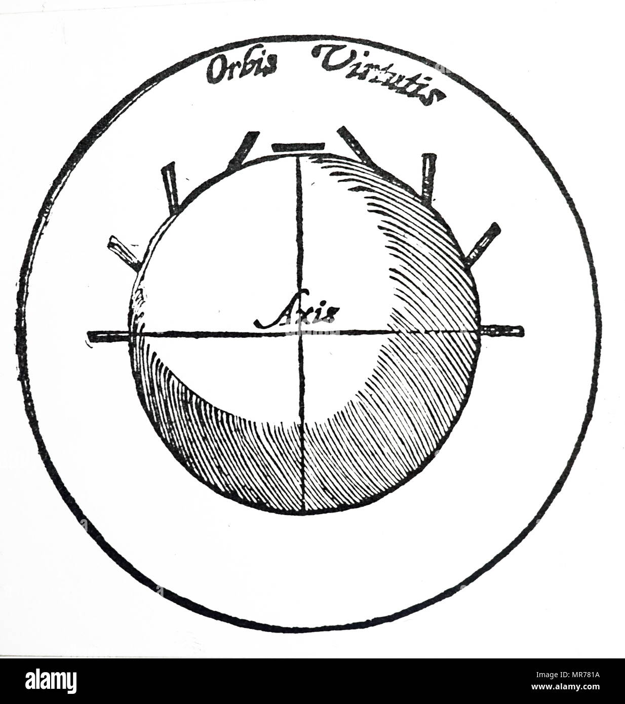 Schema della terra come un magnete, dando l'autore ha un'idea del dip della  bussola a diverse latitudini. Da William Gilbert; De magnete, Londra, l600  Foto stock - Alamy