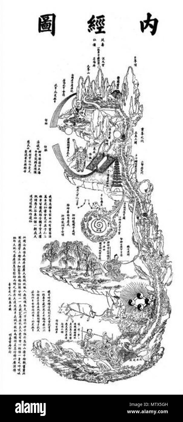 . 中文: 白雲觀《内經圖》 Inglese: Neijingtu . pubblicato nel 1886. Neidan 440 NeijingTu1 Foto Stock