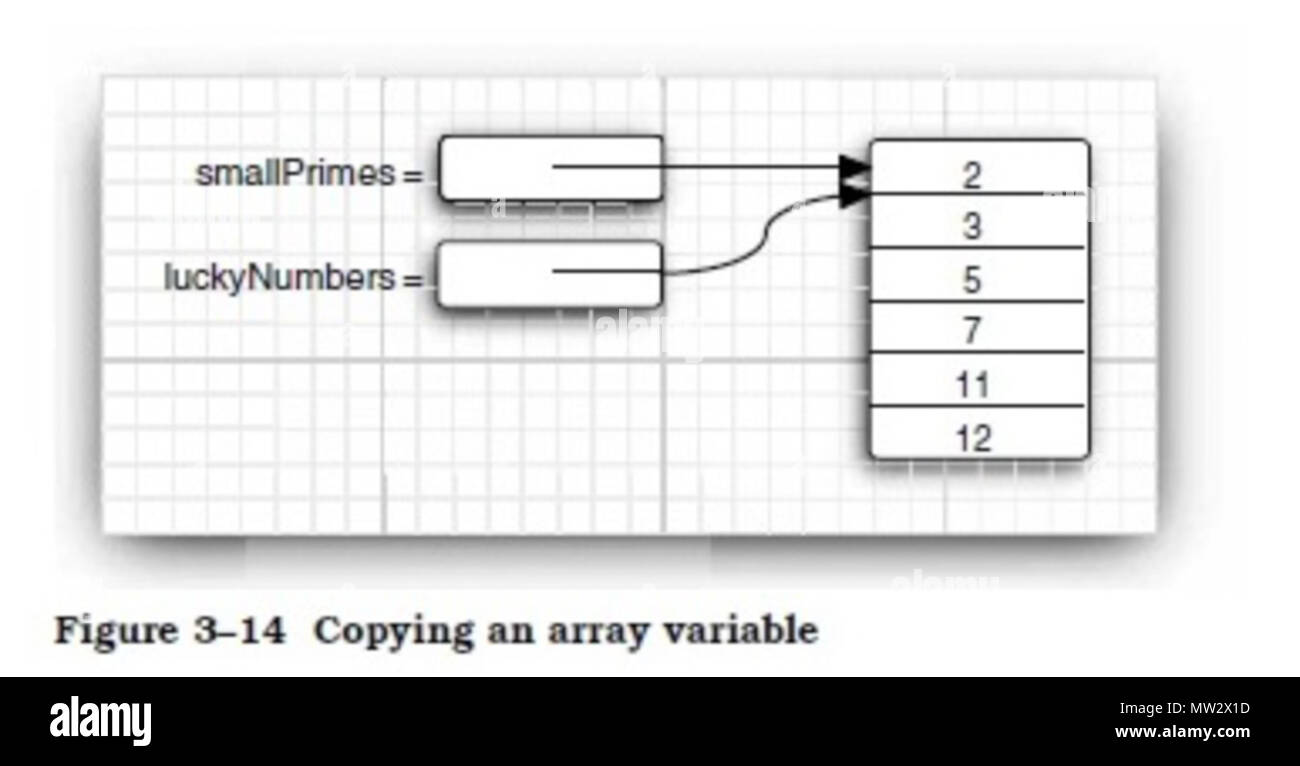 693 نسخ عناصر المصفوفة Foto Stock
