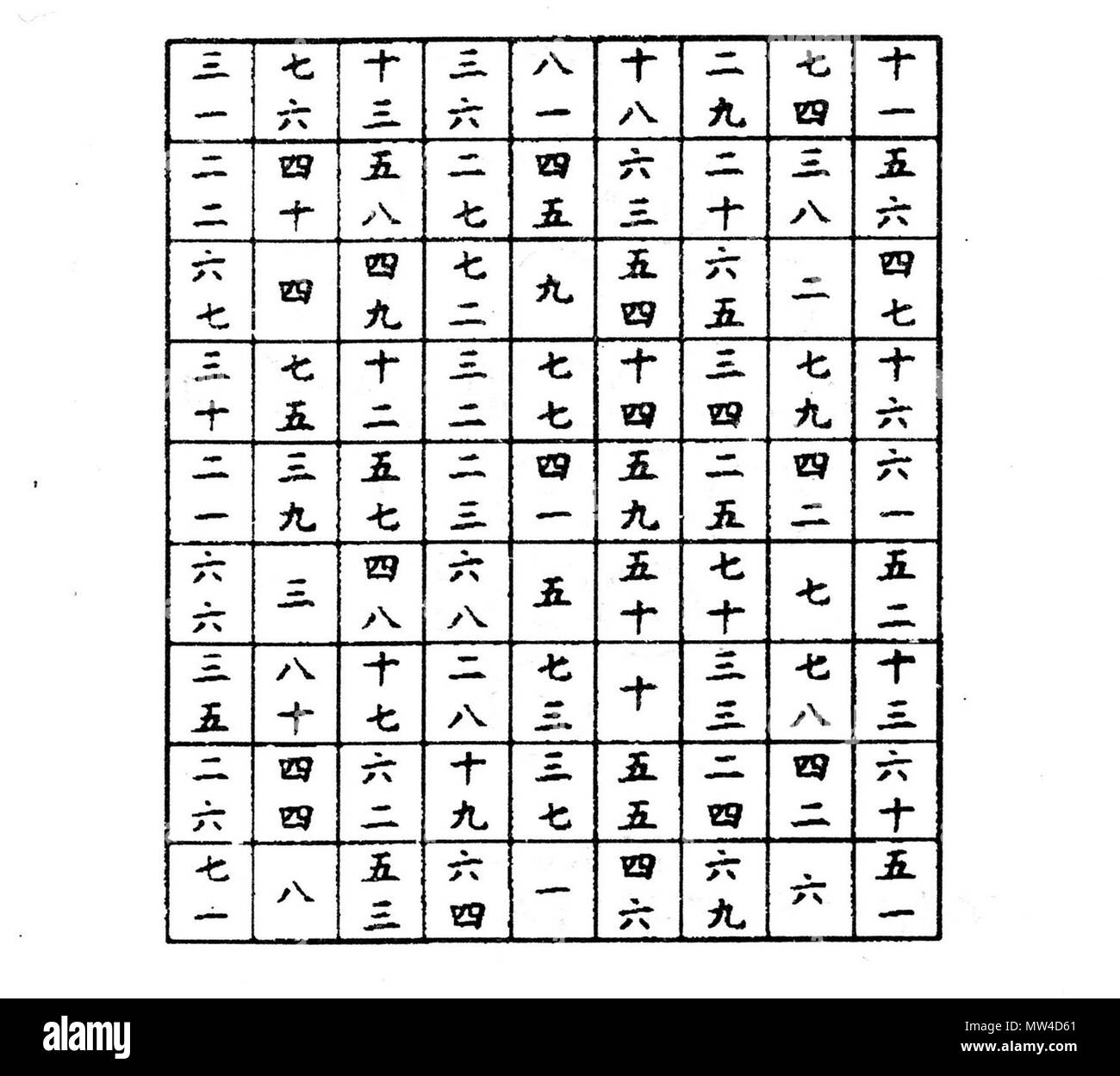 . Inglese: Yang Hui 9x9 quadrato magico 中文（简体）‎: 杨辉 九九幻方图 . Il XIII secolo. Hui Yang del XIII secolo 656 YANG HUI 9X9 quadrato magico Foto Stock