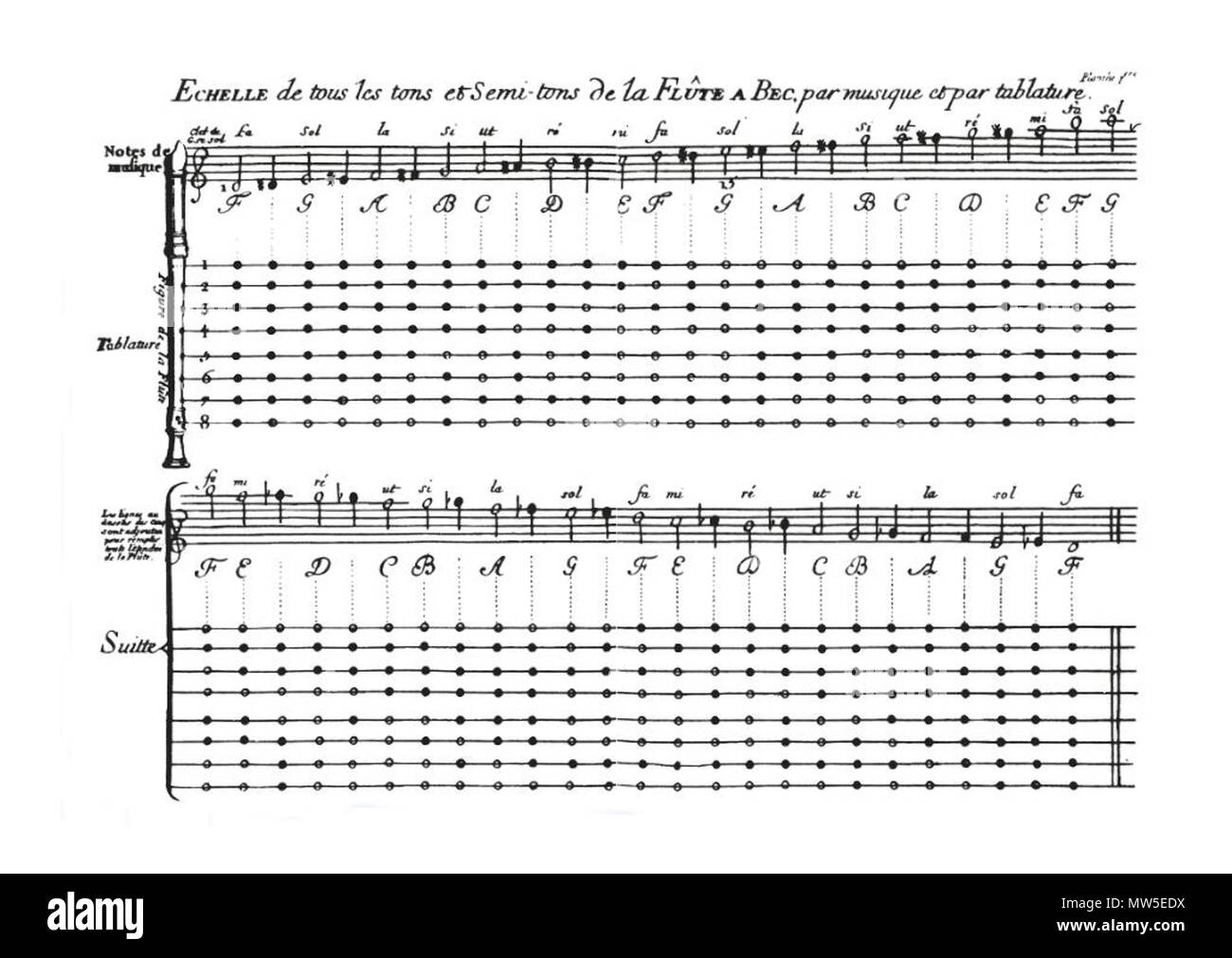 . Français : pagina Immagine 57 retouchée. 7 aprile 2016, 07:16:02. Non indiqué. 17 57 bis-Hotteterre Foto Stock