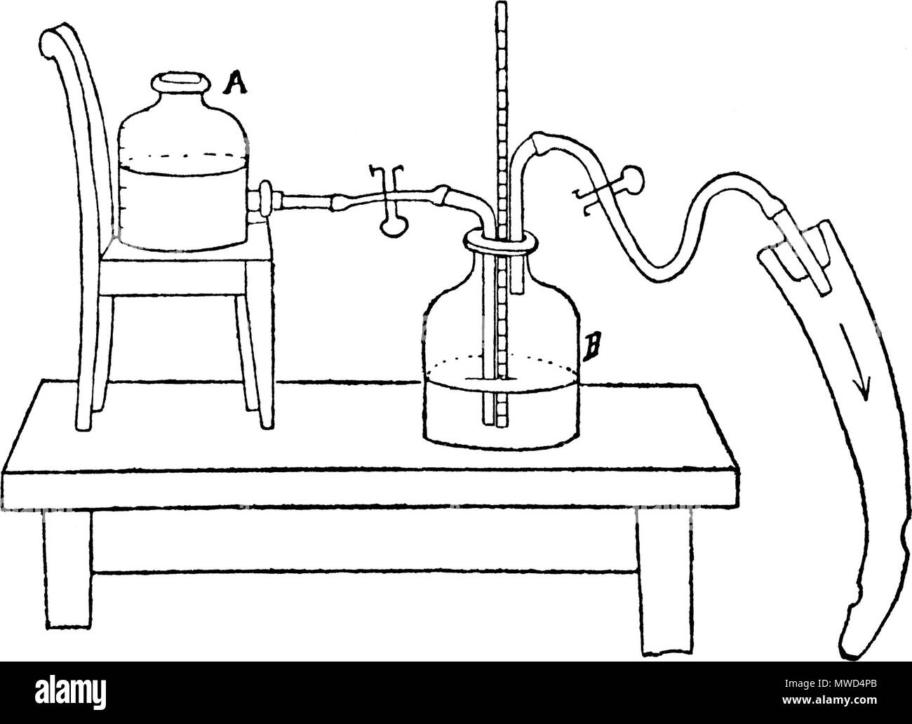. Français : la figura 4. APPAREIL DE JAWORSKI; pour l'insufflazione de l'estomac . 1892. Le dr Eugène Chapotot 196 pagina EstomacCorset042 Foto Stock