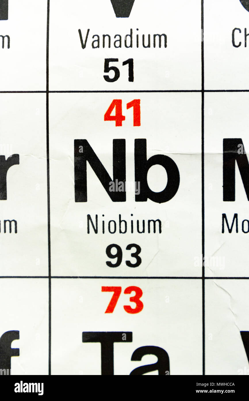 L'elemento di niobio (Nb) come su di una tavola periodica come grafico utilizzato in una scuola del Regno Unito. Foto Stock