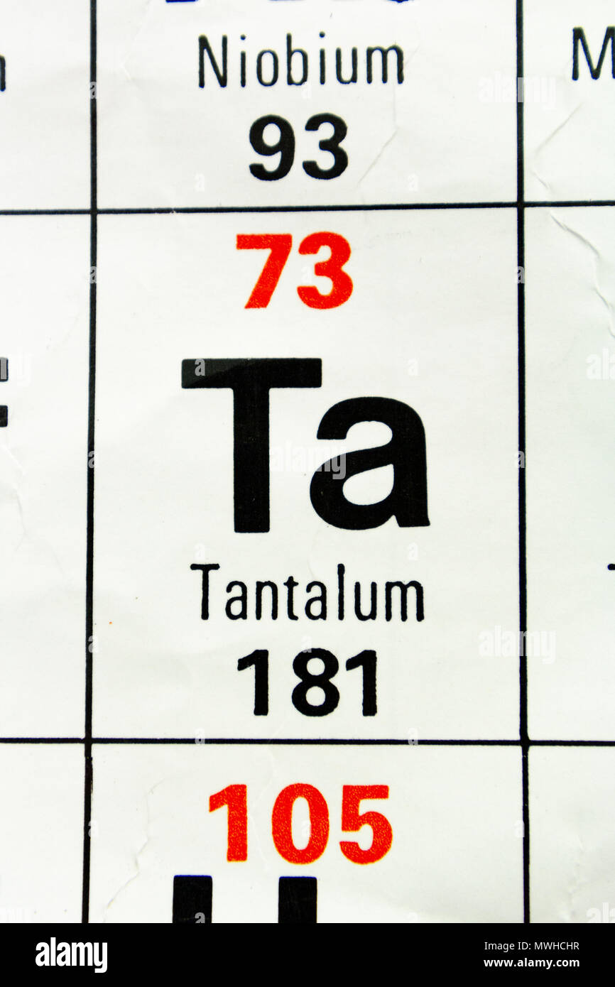 L'elemento di tantalio (Ta) come su di una tavola periodica come
