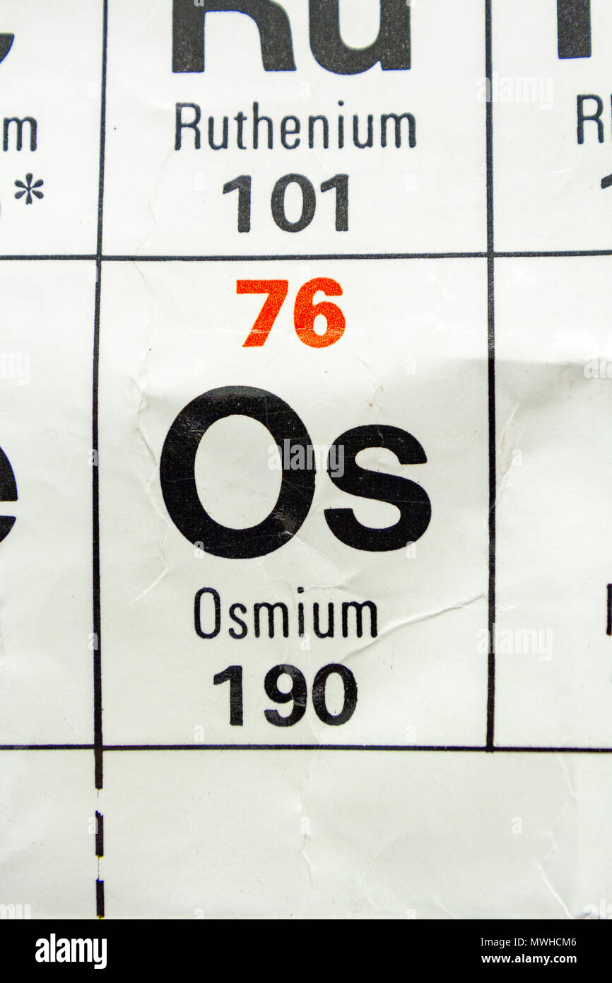 L'elemento Osmio (Os) come su di una tavola periodica come grafico utilizzato in una scuola del Regno Unito. Foto Stock