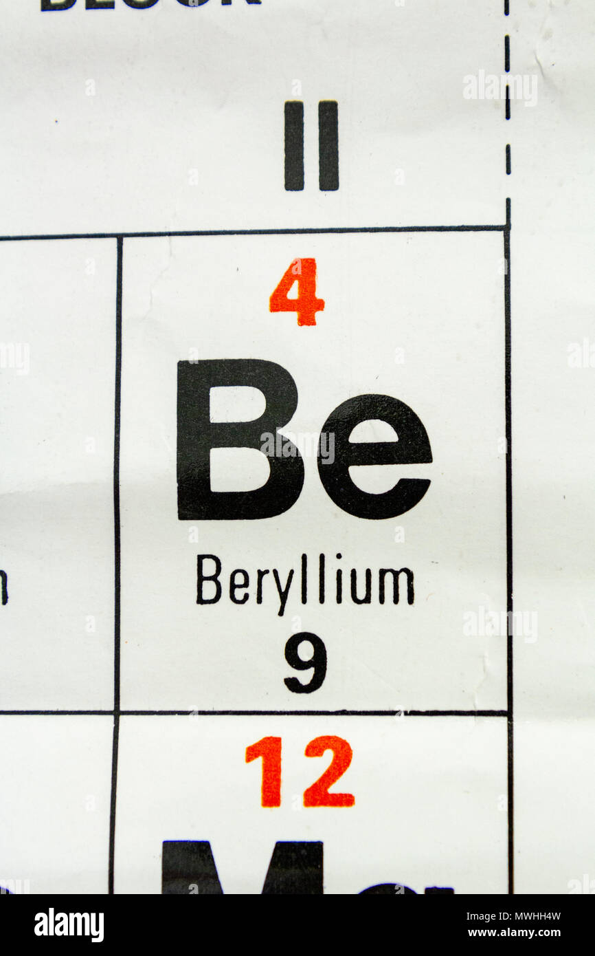 Il berillio (Da) come appare un Regno Unito scuola secondaria Tavola Periodica. Foto Stock