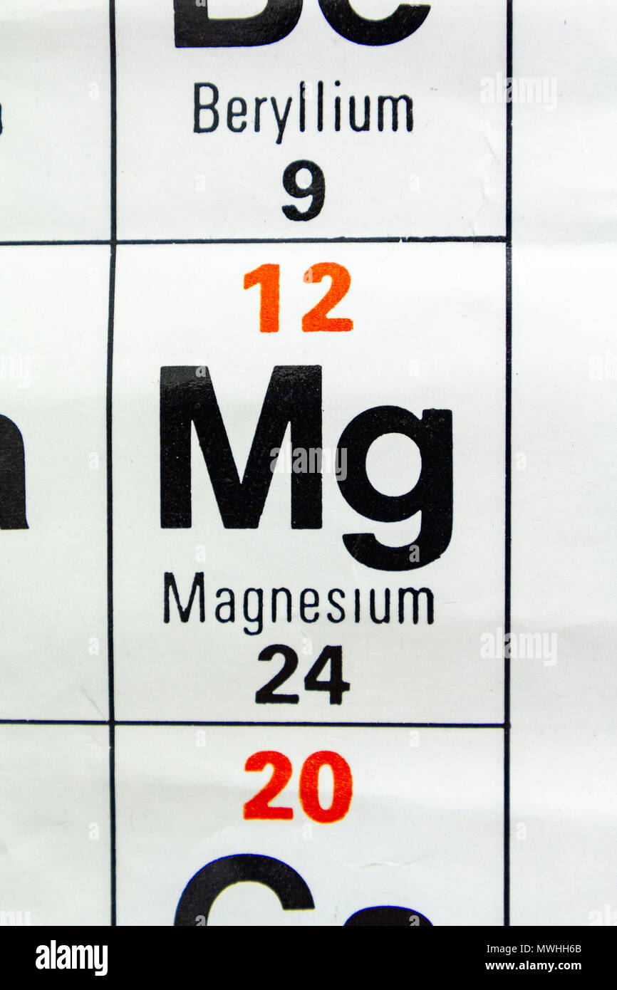 Il magnesio (Mg) come appare un Regno Unito scuola secondaria Tavola Periodica. Foto Stock