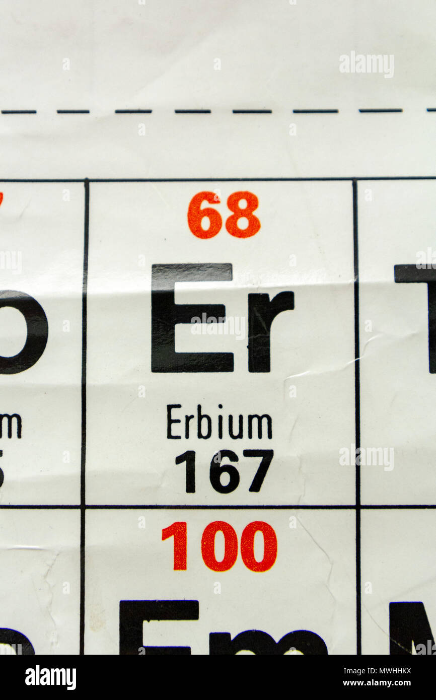 Erbio (Er) come appare un Regno Unito scuola secondaria Tavola Periodica. Foto Stock