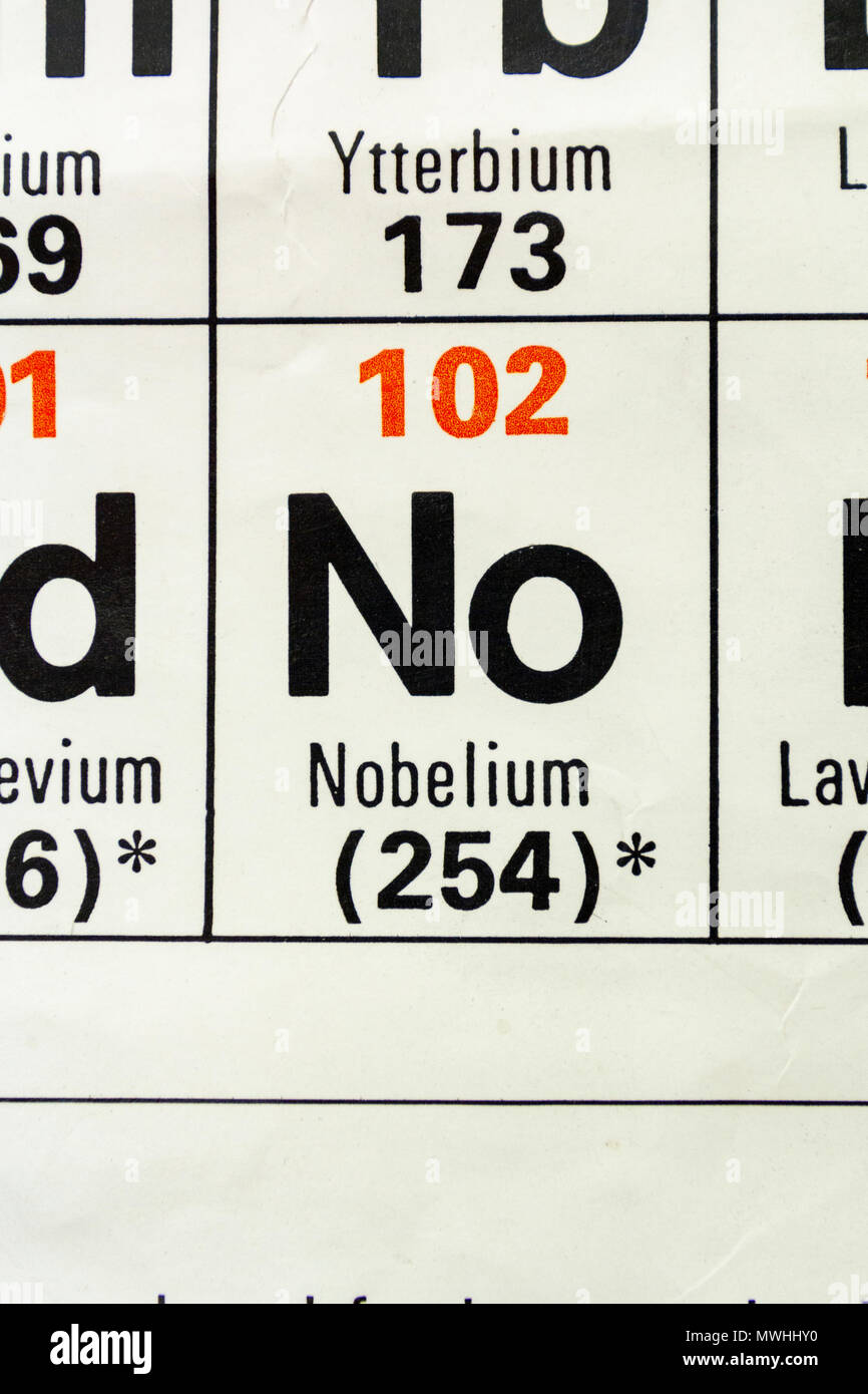 Nobelio (No) come appare un Regno Unito scuola secondaria Tavola Periodica. Foto Stock