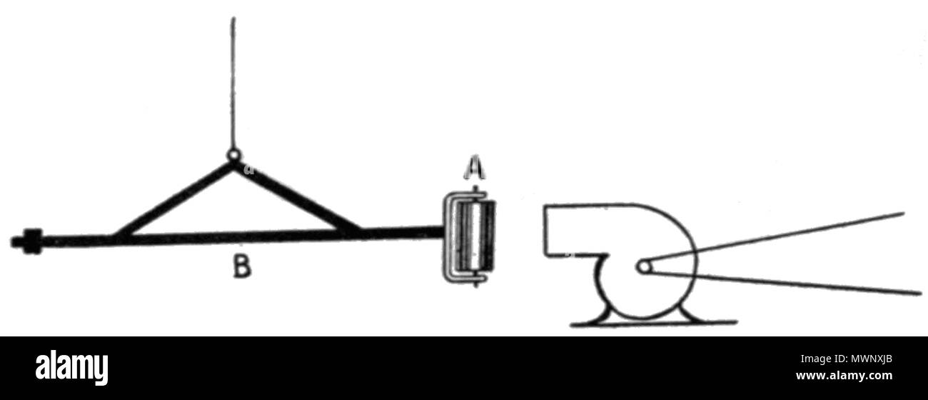 . Inglese: effetto dell'aria sulla pallina da golf rotazione in volo 1 . 1910. Sconosciuto 505 PSM V78 D191 per effetto di aria sulla pallina da golf rotazione in volo 1 Foto Stock