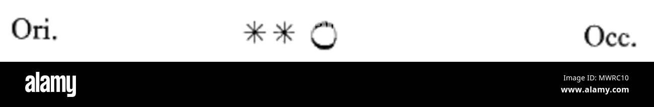 . Inglese: Sidereus nuncius Galileo Galilei . 23 Settembre 2013 23:32:49. Galileo Galilei (1564-1642) nomi alternativi Galileo; G. Galilei; Jialilüe; Galilée; Galilea Descrizione scienziato italiano e scrittore Data di nascita e morte 15 Febbraio 1564 8 gennaio 1642 Luogo di nascita e morte Itzel Arcetri la posizione di lavoro Itzel; Padova; Firenze competente controllo : Q307 VIAF: 2470550 ISNI: 0000 0001 2117 8199 ULAN: 500318087 LCCN: N79003254 NLA: 35109969 WorldCat 557 Sidereus nuncius figura82 Foto Stock