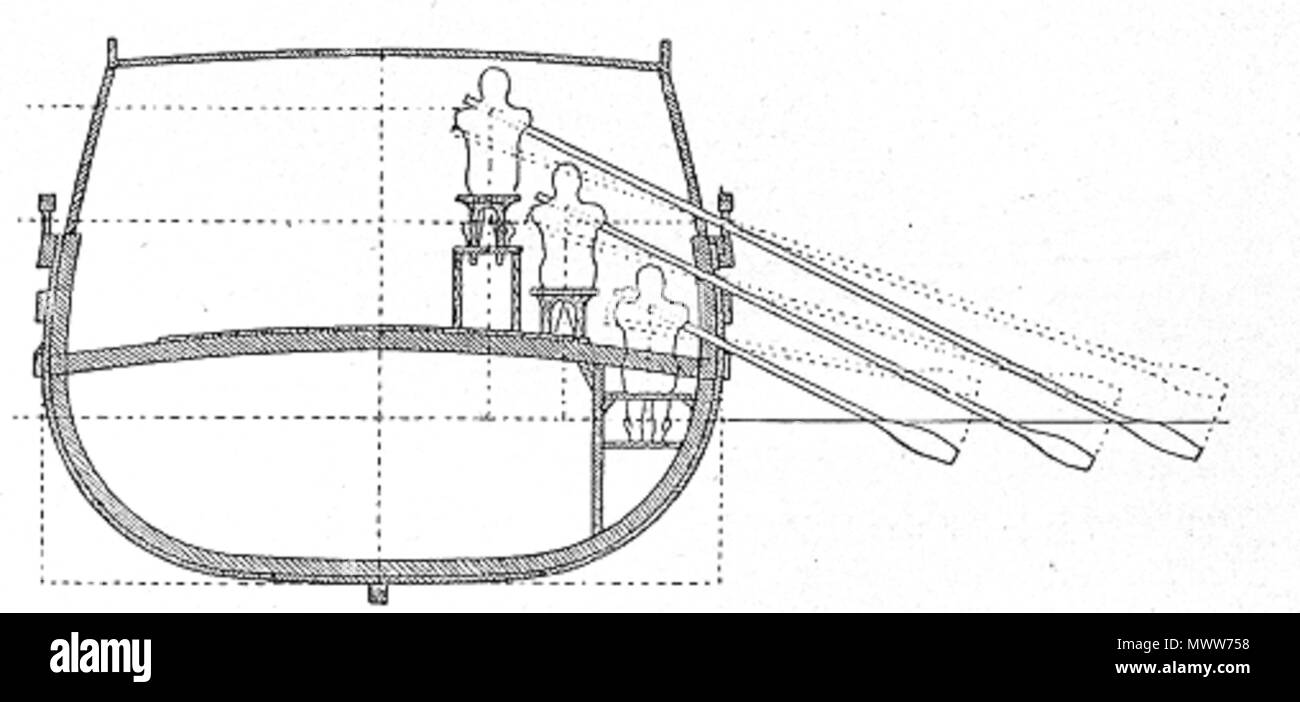 . Deutsch: Trireme aus Baumeister: Denkmäler des klassischen Altertums. 1888. Band III., Seite 1631 Dieser von 1883 datierende Rekonstruktionsversuch von Lemaitre ha wurde durch die moderne Forschung als in den folgenden dettagli fehlerhaft erkannt: Riemen ungleicher Länge Riemen gleicher Blattform (ist das wahr ?) Höhenstaffelung der Ruderer absteigend von innen nach außen Fehlen eines Auslegers inglese: Disegno di una trireme dal libro : Baumeister: Denkmäler des klassischen Altertums. 1888. Band III., pagina 1631 questo disegno realizzato da Lemaitre ha nel 1883 è una vecchia visione di come può avere essere Foto Stock